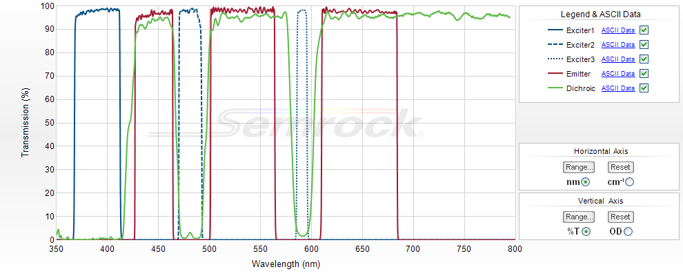 Semrock 620 chart